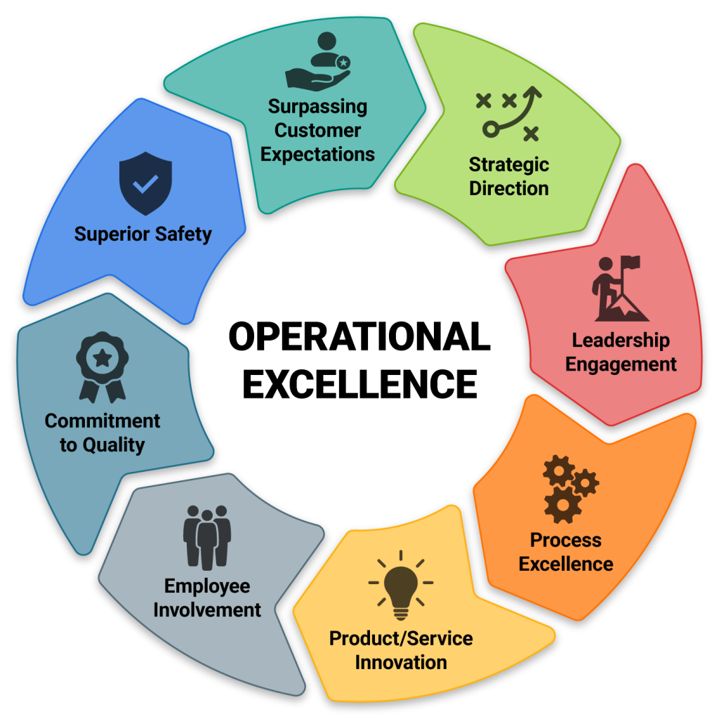 operation excellence vs continuous improvement featured image operation excellence vs continuous improvement featured image