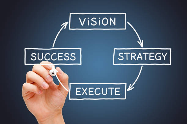 strategic planning